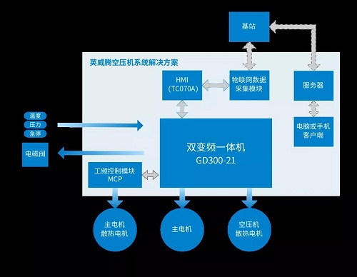 英威騰豪華陣容來襲，共創壓縮機“智”造時代4.0