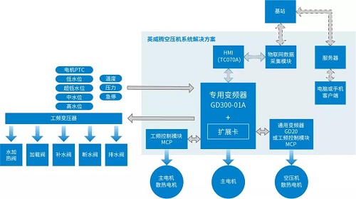 英威騰豪華陣容來襲，共創壓縮機“智”造時代4.0