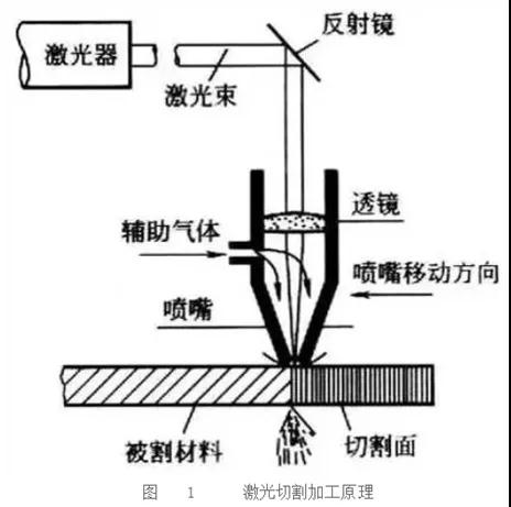 經(jīng)濟(jì)又實(shí)用的激光割切割一體式空壓機(jī)，怎能令人不心動(dòng)？