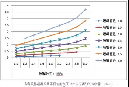 經(jīng)濟(jì)又實(shí)用的激光割切割一體式空壓機(jī)，怎能令人不心動(dòng)？