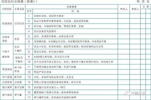 空壓機知識，干貨不含水。