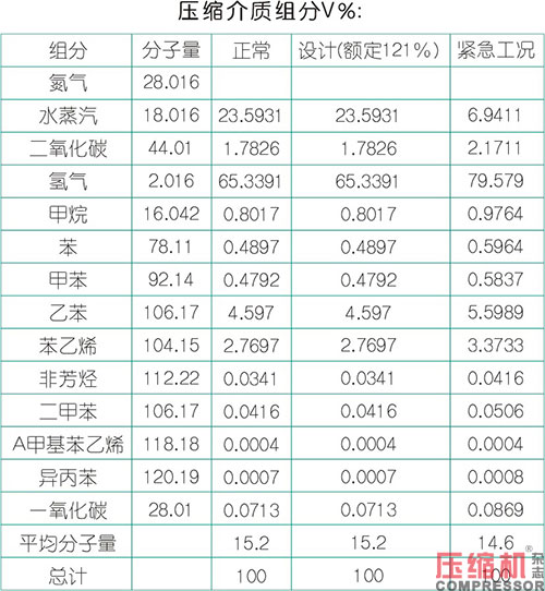 螺桿壓縮機軸封故障分析