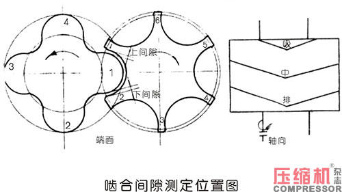 螺桿壓縮機軸封故障分析