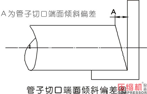 壓縮機管道設計配置應用分析<下>