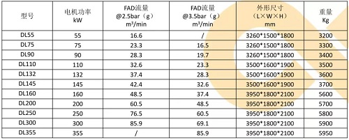 新能源應用｜100%純凈無油，葆德干式無油空壓機系列耀世登場！