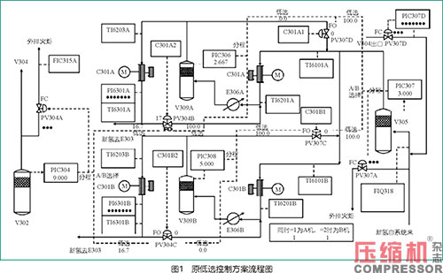 新型智能調(diào)節(jié)系統(tǒng)在壓縮機上的案例應用