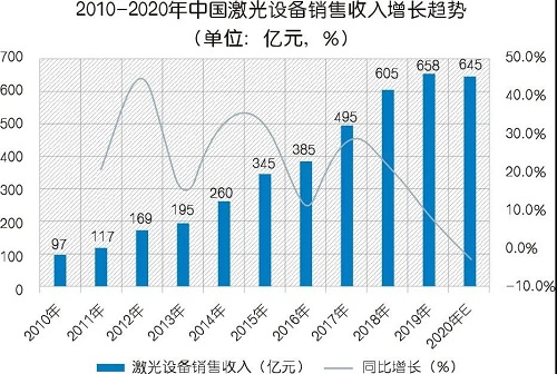 為什么建議使用激光切割專用空壓機？