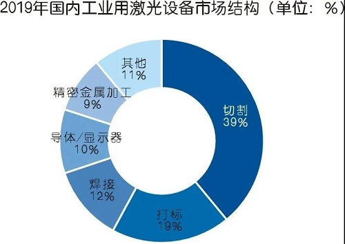 為什么建議使用激光切割專用空壓機？