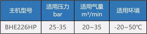 鮑斯“BHE/HP系列雙級(jí)中壓螺桿主機(jī)”了解一下