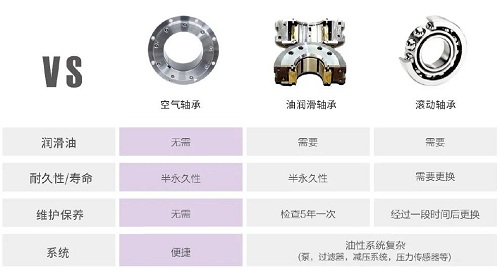 捷豹永磁離心鼓風(fēng)機(jī)重磅上市！