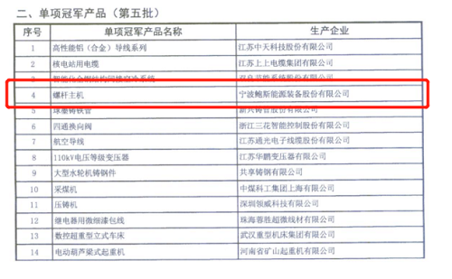 鮑斯向世界冠軍沖刺，螺桿主機單品市場占有率全球前3