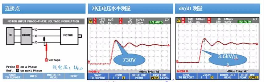 電機故障的13種常見原因及解決方法