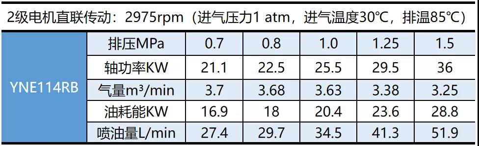 鮑斯壓縮機又添“新成員”，性價比高，性能卓越~