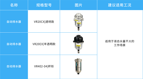 鮑斯氣質 ｜ 空壓機系統中的排水器，原來有這么多種！