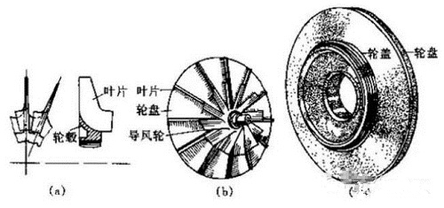 壓縮機(jī)基礎(chǔ)知識(shí)