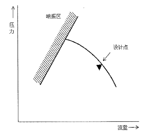 離心壓縮機技術！