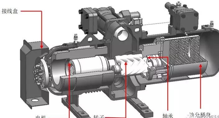 螺桿壓縮機特點與故障分析！