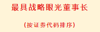 漢鐘精機董事長余昱暄先生榮獲第十六金圓桌最具戰略眼光董事長獎