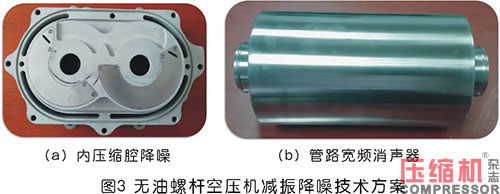 空壓機振動噪聲機理及減振降噪技術研究