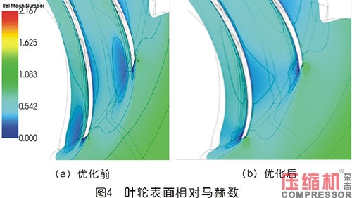 空壓機振動噪聲機理及減振降噪技術研究