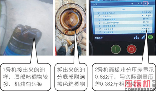 空壓機常見油分壓差故障原因分析