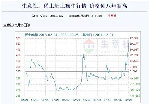 工信部稱中國(guó)稀土賣出土的價(jià)格，稀土板塊大漲