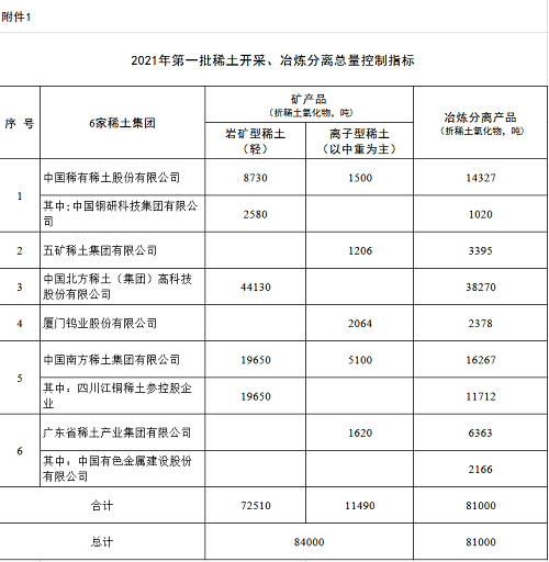 工信部稱中國(guó)稀土賣出土的價(jià)格，稀土板塊大漲