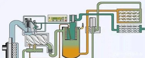 螺桿空壓機油路系統的工作原理分析