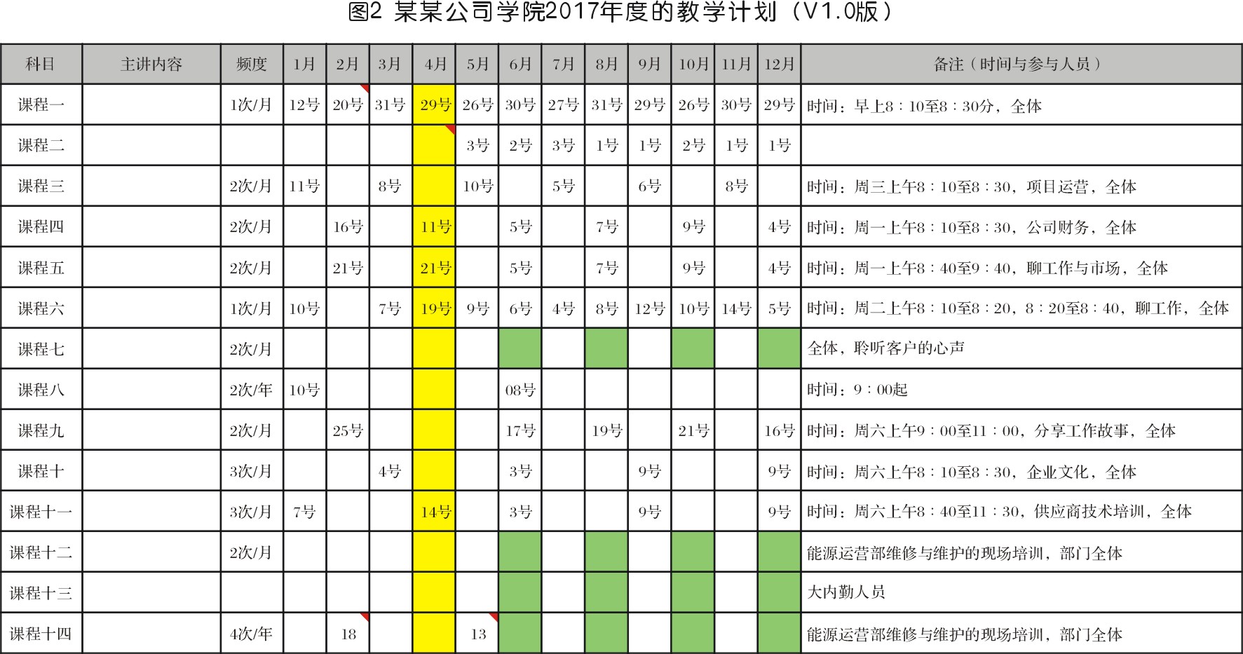 空壓機企業培訓與學習體系的構建