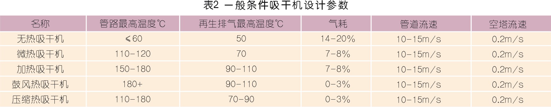 空壓機企業培訓與學習體系的構建