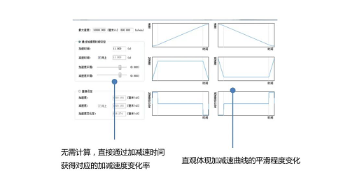 英威騰新品上市| 可以實現EtherCAT總線控制的小型PLC——IVC5！