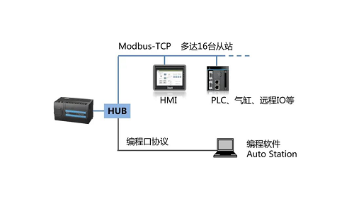 英威騰新品上市| 可以實現EtherCAT總線控制的小型PLC——IVC5！