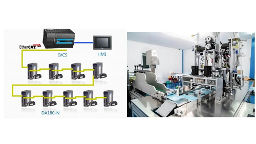 英威騰新品上市| 可以實現EtherCAT總線控制的小型PLC——IVC5！