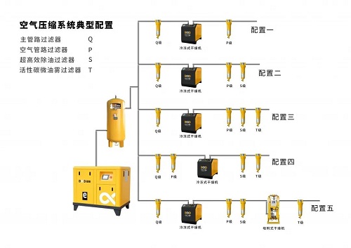 葆德空壓機！精密過濾器對壓縮空氣品質的重要性！