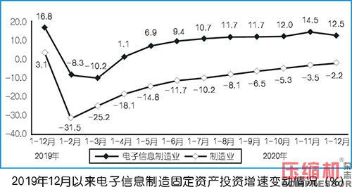 2020年壓縮機(jī)應(yīng)用領(lǐng)域數(shù)據(jù)報(bào)告及行業(yè)趨勢(shì)研判