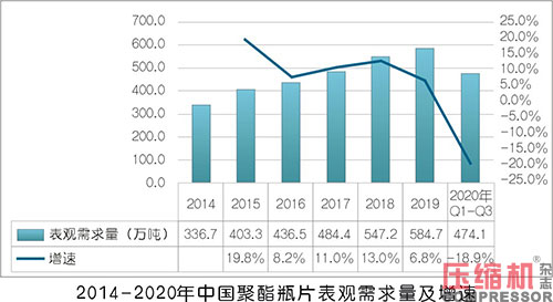 2020年壓縮機(jī)應(yīng)用領(lǐng)域數(shù)據(jù)報(bào)告及行業(yè)趨勢(shì)研判