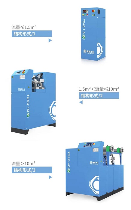 鮑斯凈化第三代壓縮空氣除油產(chǎn)品TCAC系列即將上線