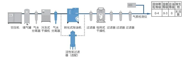 鮑斯凈化第三代壓縮空氣除油產(chǎn)品TCAC系列即將上線