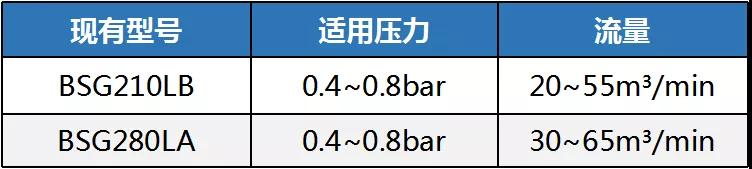 鮑斯BSG-L系列鼓風機新品上線！