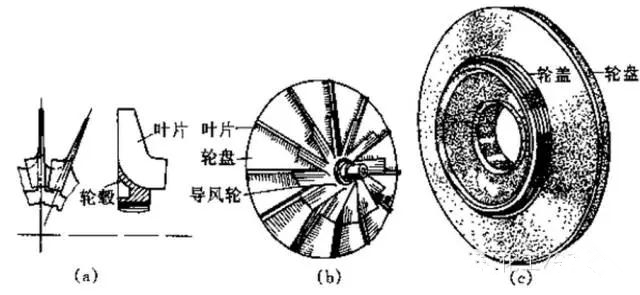 技術 | 壓縮機知識問答總結