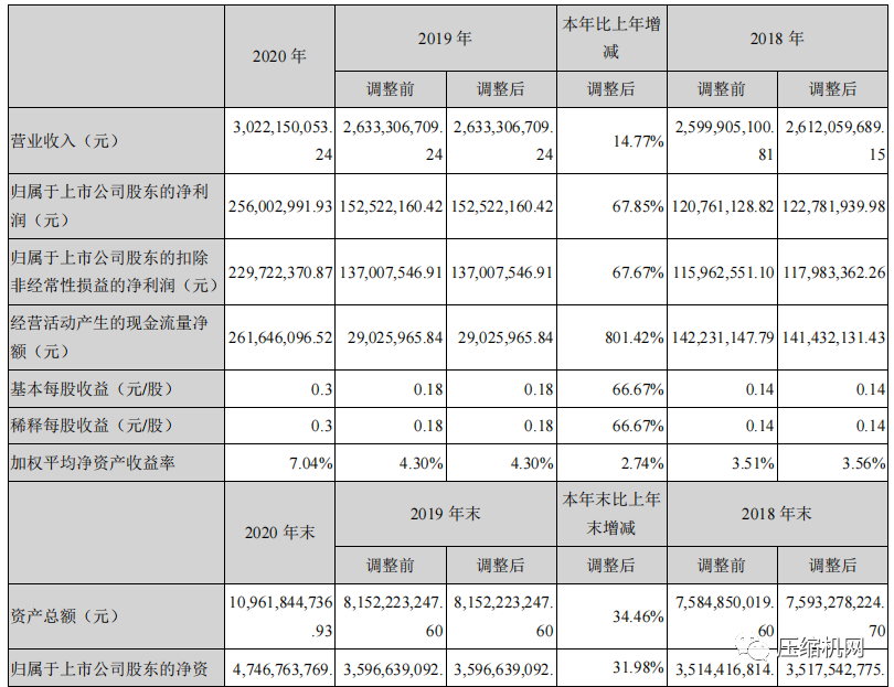 開山股份2021年一季度與2020年度財務數據出爐