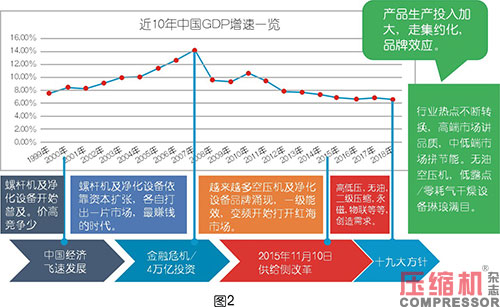 空壓系統(tǒng)設(shè)備企業(yè)終端代理商體系解讀<一>