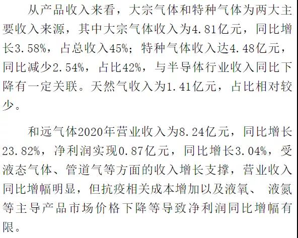 2020國內(nèi)上市工業(yè)氣體公司實現(xiàn)同比正增長