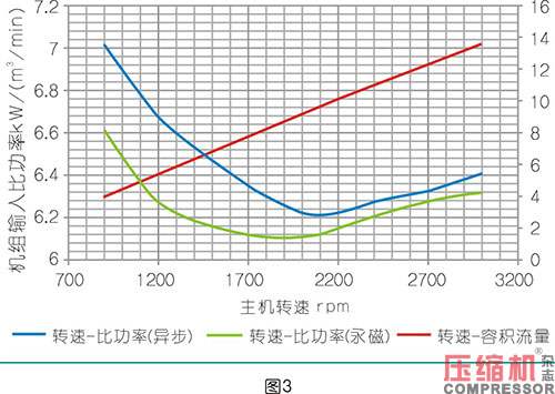 壓縮空氣站中的螺桿空壓機選型