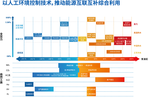 冰輪環境入選山東省制造業高端品牌持續培育企業