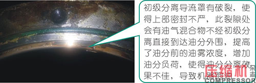 空壓機跑油問題的全面分析