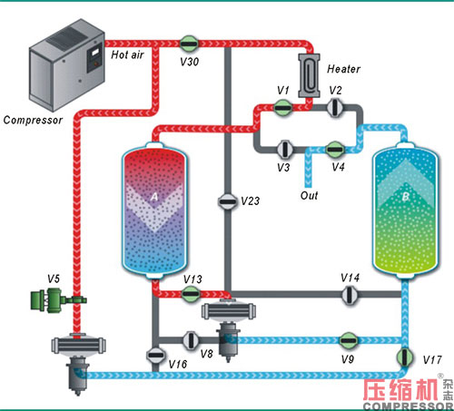 不同型式干燥機(jī)應(yīng)用與選擇分析