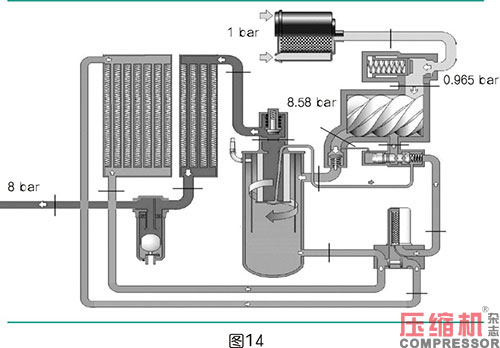 空壓機(jī)比功率影響因素全面分析