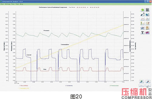 空壓機(jī)比功率影響因素全面分析