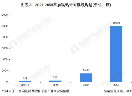 2021年中國壓縮機行業市場需求現狀及發展趨勢分析加氫站助推行業增長